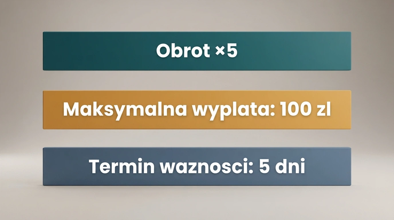 Zbliżenie na tabelę warunków bonusu: wymóg obrotu x5, limit wypłaty 100 zł i termin ważności 5 dni